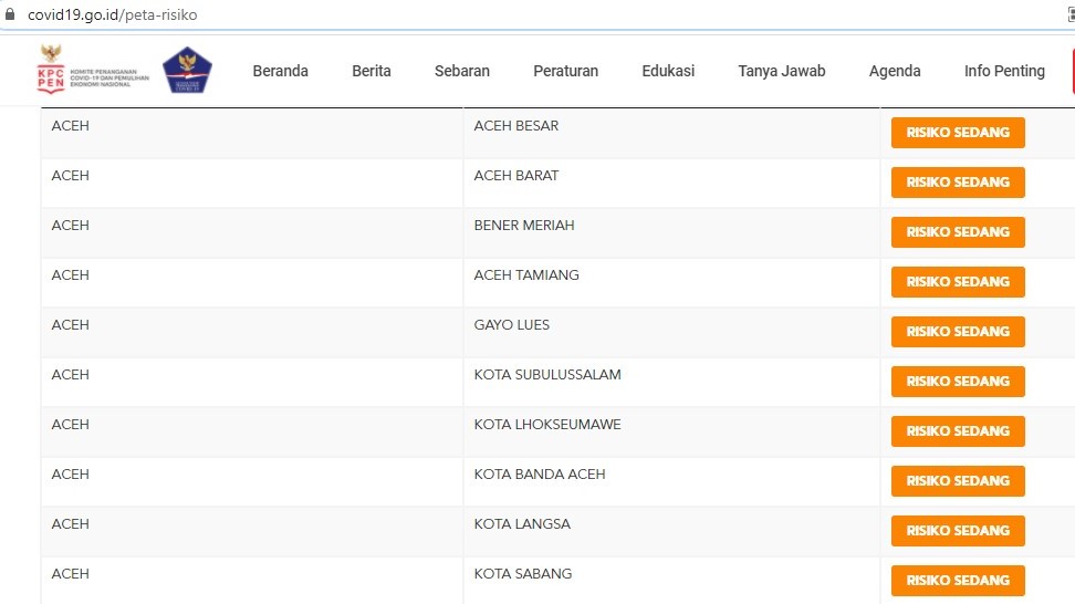 10 Kabupaten/Kota di Aceh Masih Zona Oranye COVID-19, Ini Daftarnya